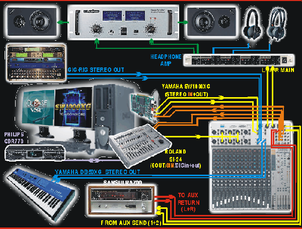 Aprenda como fazer ligação  em seu Home Studio.